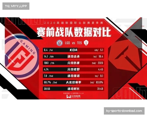 TES迎战G2：数据对比显示G2在KDA和小龙控制上占优