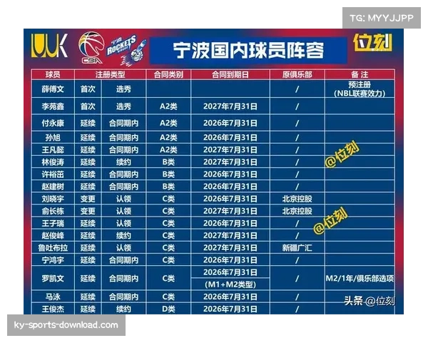 潜力赛报名人数限制致参赛球员不足 差旅成本影响各队参与积极性